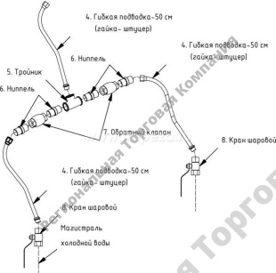 �������� ��� ������� �������� � ������� ���� ��� ����������� ��-12/301