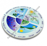 ��������� �������� ����