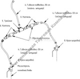 �������� ��� ������� �������� � ������� ���� ��� ����������� ��-12/301